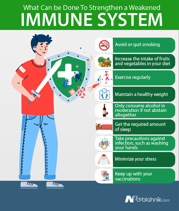 Strengthen Weakened Immune System