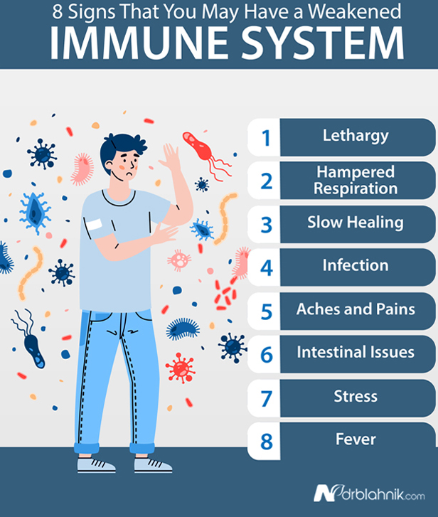 Weakened Immune System