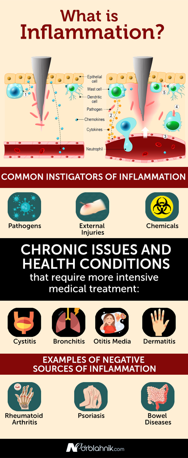 What is Inflammation
